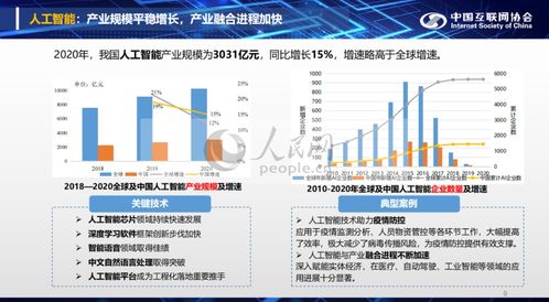 中國(guó)互聯(lián)網(wǎng)發(fā)展報(bào)告 2020年我國(guó)人工智能產(chǎn)業(yè)規(guī)模達(dá)3031億元，應(yīng)用軟件開(kāi)發(fā)成核心驅(qū)動(dòng)力