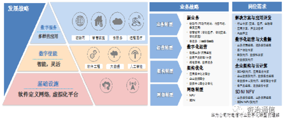 資治通信研究院 四類技術(shù)側(cè)咨詢項目賦能網(wǎng)絡(luò)技術(shù)革新